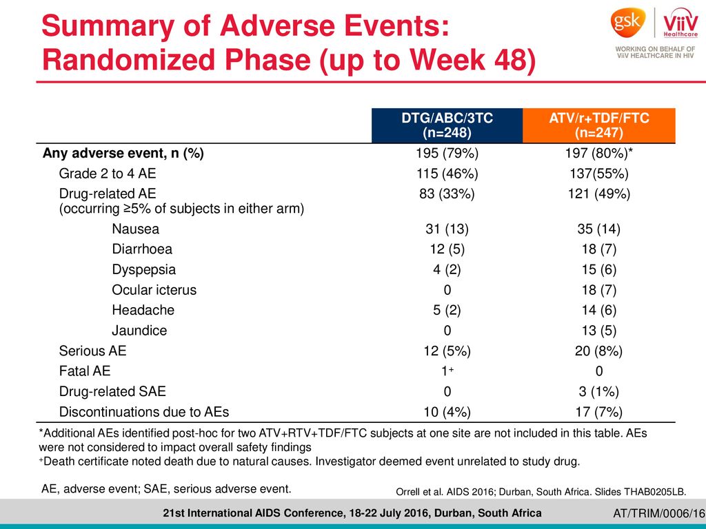 Summary of Adverse Events: Randomized Phase (up to Week 48)