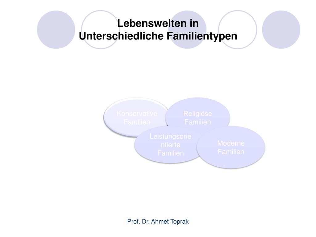 Lebenswelten in Unterschiedliche Familientypen