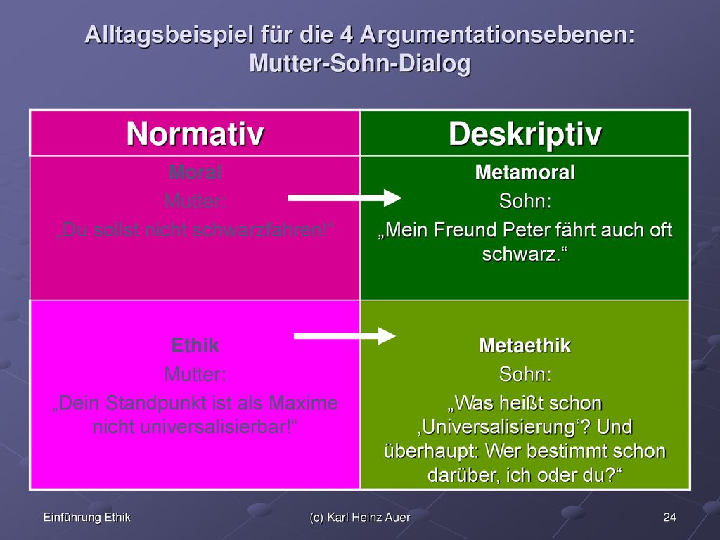 Alltagsbeispiel für die 4 Argumentationsebenen: Mutter-Sohn-Dialog