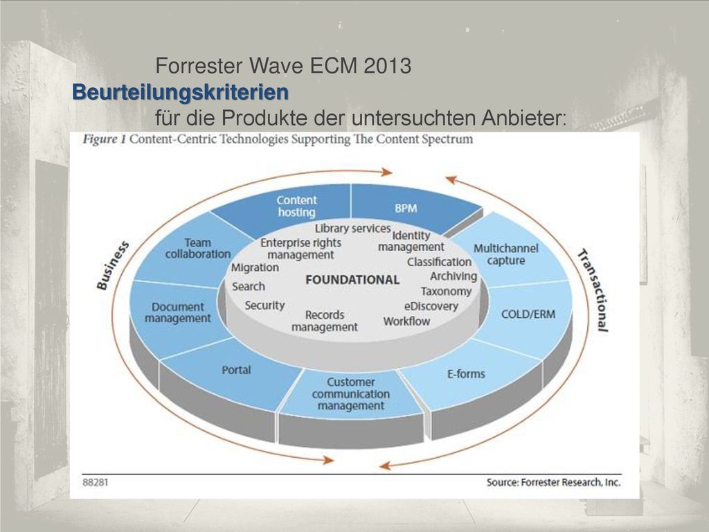 Forrester Wave ECM 2013 Beurteilungskriterien für die Produkte der untersuchten Anbieter: