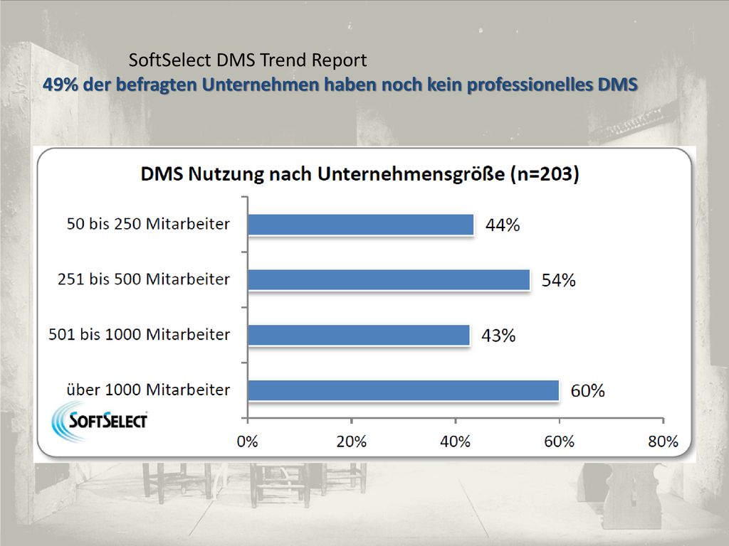 SoftSelect DMS Trend Report 49% der befragten Unternehmen haben noch kein professionelles DMS