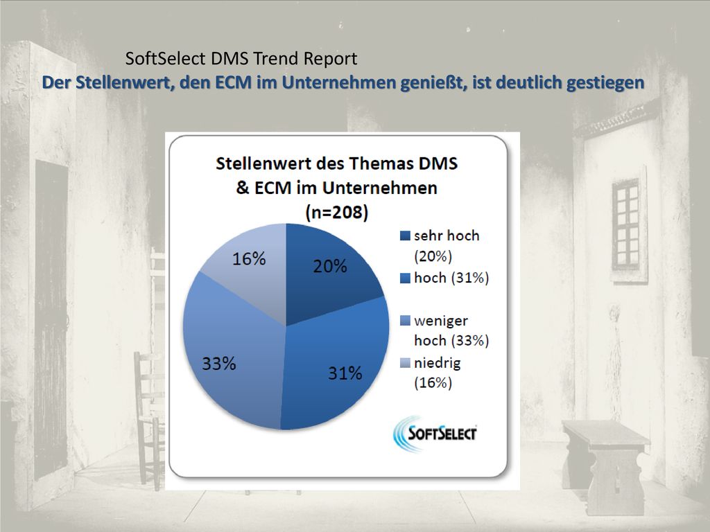 SoftSelect DMS Trend Report Der Stellenwert, den ECM im Unternehmen genießt, ist deutlich gestiegen