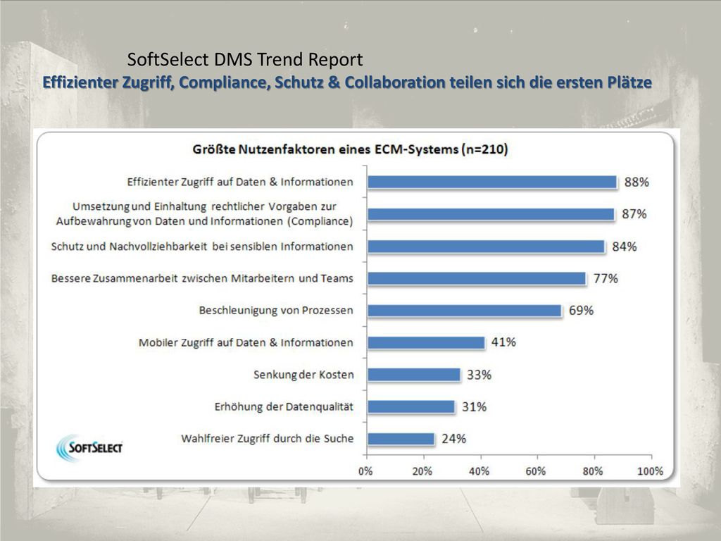 SoftSelect DMS Trend Report Effizienter Zugriff, Compliance, Schutz & Collaboration teilen sich die ersten Plätze