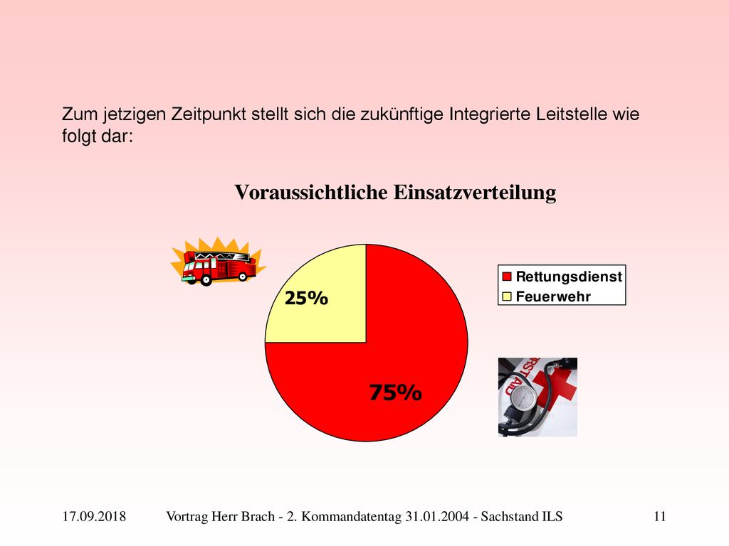 Vortrag Herr Brach - 2. Kommandatentag Sachstand ILS