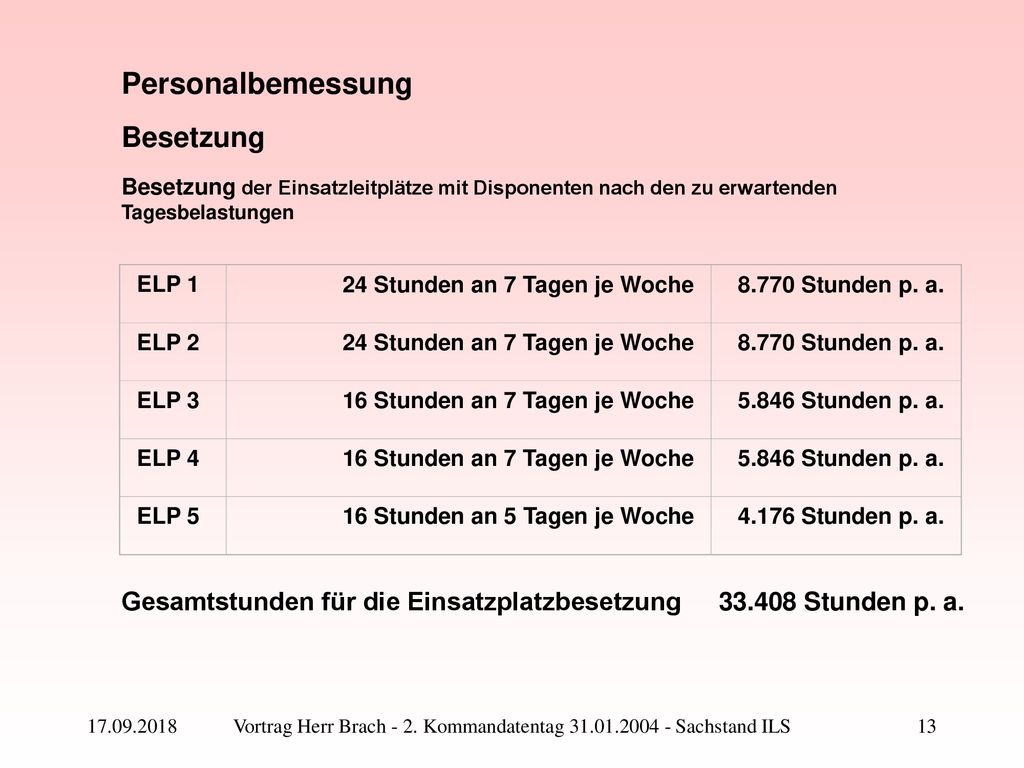 Vortrag Herr Brach - 2. Kommandatentag Sachstand ILS