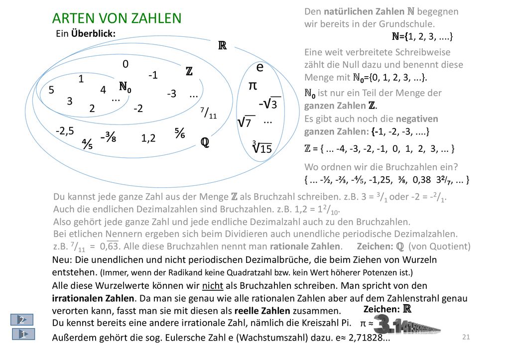 Arten von Zahlen e π -√3 √7 ⅚ -⅜ ⅘ √15 ℝ ℤ
