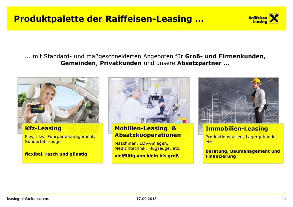 Produktpalette der Raiffeisen-Leasing …