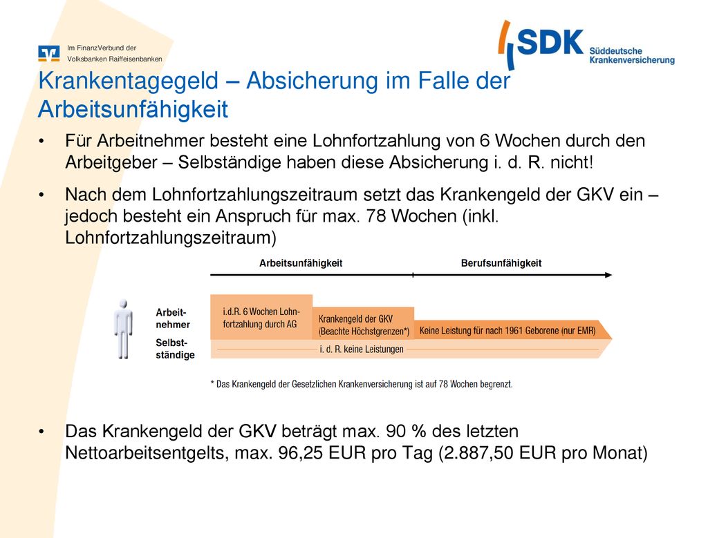 Krankentagegeld – Absicherung im Falle der Arbeitsunfähigkeit