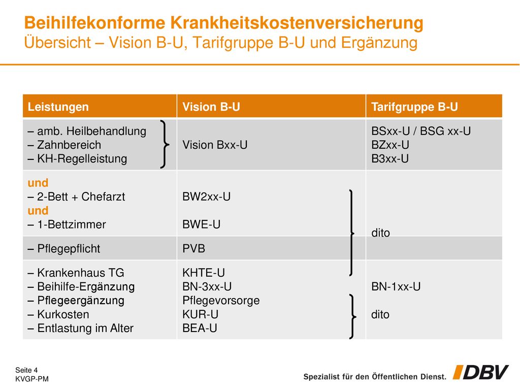Beihilfekonforme Krankheitskostenversicherung Übersicht – Vision B-U, Tarifgruppe B-U und Ergänzung