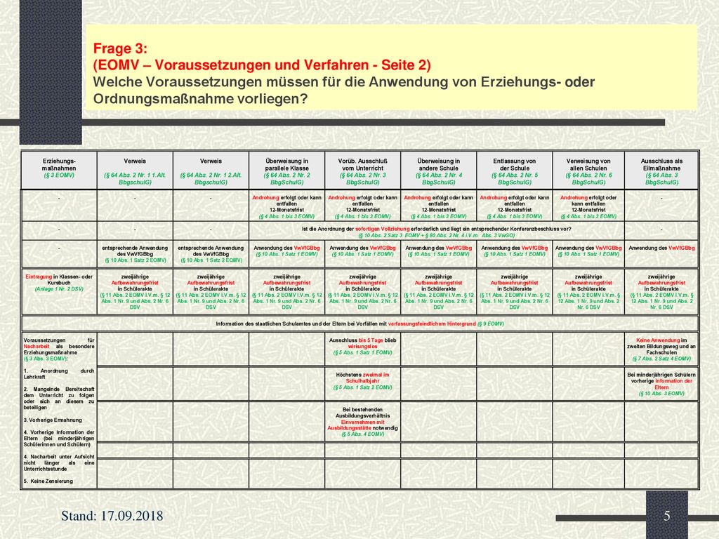 Frage 3: (EOMV – Voraussetzungen und Verfahren - Seite 2) Welche Voraussetzungen müssen für die Anwendung von Erziehungs- oder Ordnungsmaßnahme vorliegen