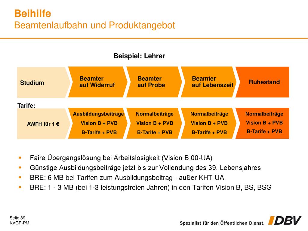 Beihilfe Beamtenlaufbahn und Produktangebot