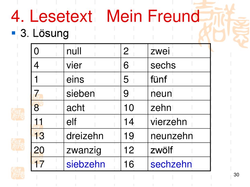 4. Lesetext Mein Freund 3. Lösung null 2 zwei 4 vier 6 sechs 1 eins 5