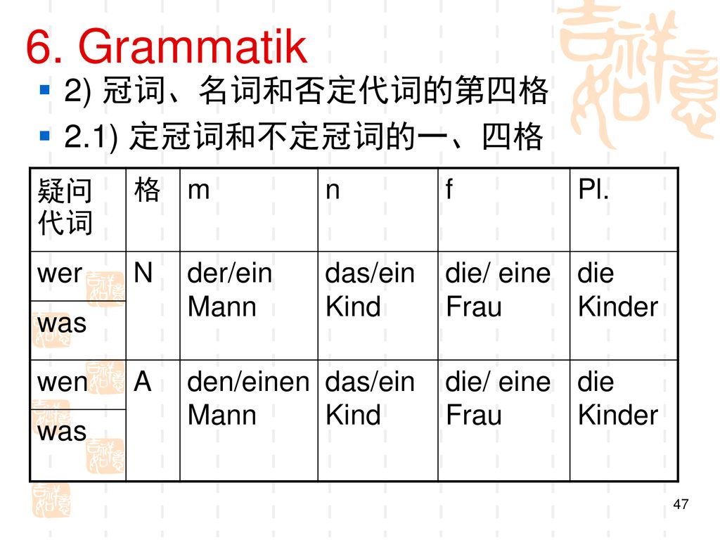6. Grammatik 2) 冠词、名词和否定代词的第四格 2.1) 定冠词和不定冠词的一、四格 疑问代词 格 m n f Pl. wer
