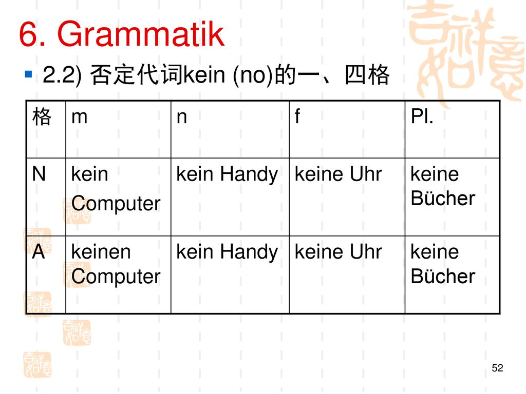 6. Grammatik 2.2) 否定代词kein (no)的一、四格 格 m n f Pl. N kein Computer