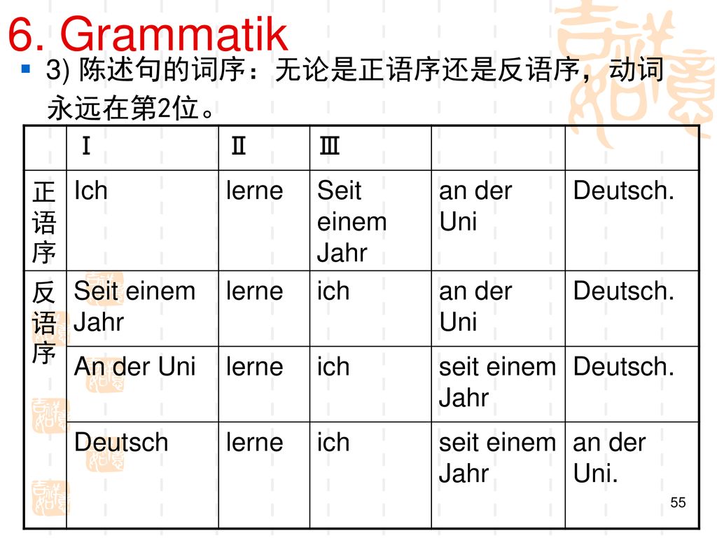 6. Grammatik 3) 陈述句的词序：无论是正语序还是反语序，动词永远在第2位。 Ⅰ Ⅱ Ⅲ 正语序 Ich lerne