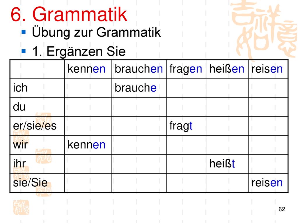 6. Grammatik Übung zur Grammatik 1. Ergänzen Sie kennen brauchen