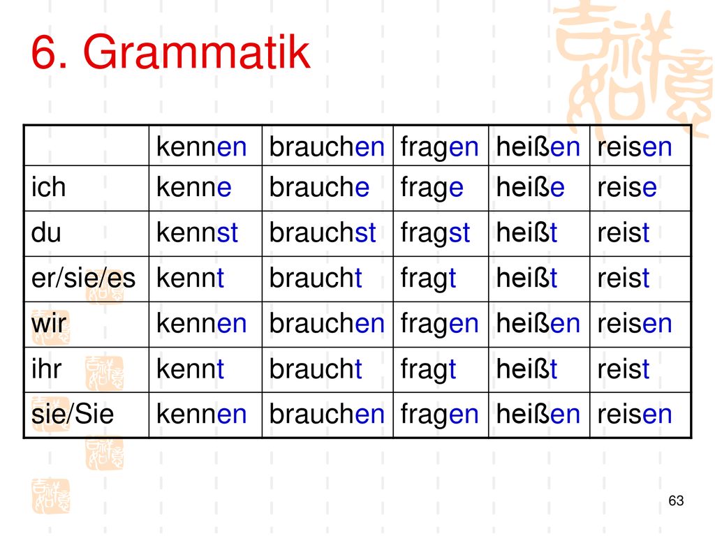 6. Grammatik kennen brauchen fragen heißen reisen ich kenne brauche