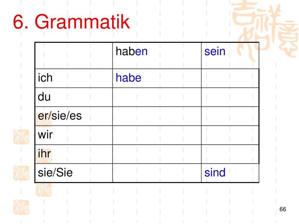 6. Grammatik haben sein ich habe du er/sie/es wir ihr sie/Sie sind