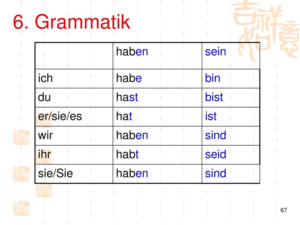 6. Grammatik haben sein ich habe bin du hast bist er/sie/es hat ist