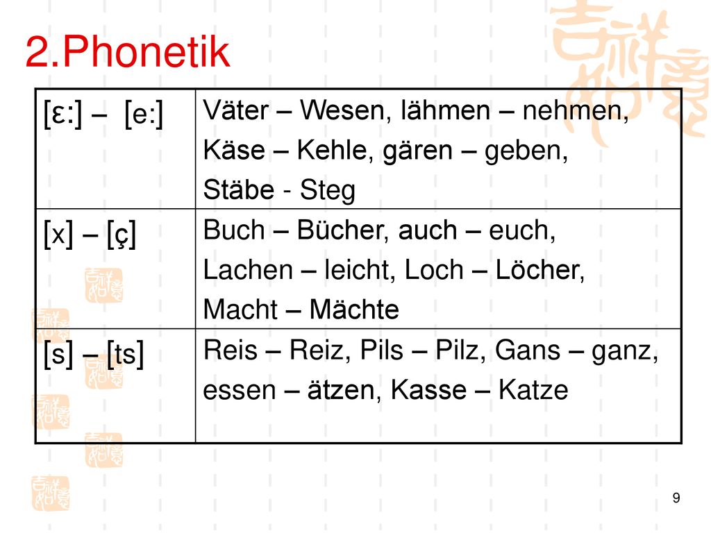 2.Phonetik [ε:] – [e:] [x] – [ç] [s] – [ts]