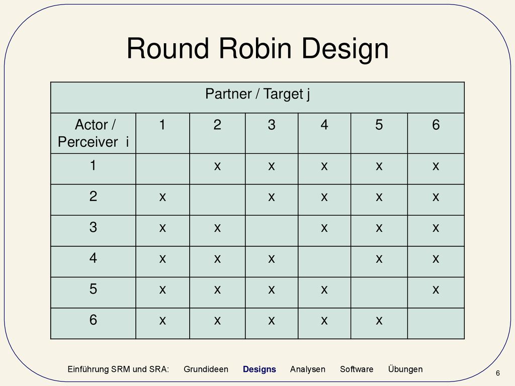 Round Robin Design Partner / Target j Actor / Perceiver i