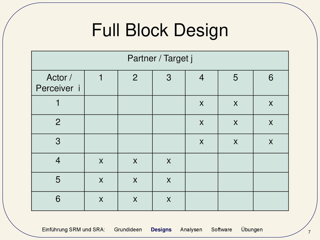 Full Block Design Partner / Target j Actor / Perceiver i x