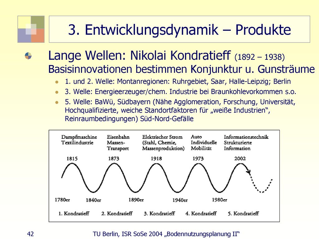 3. Entwicklungsdynamik – Produkte