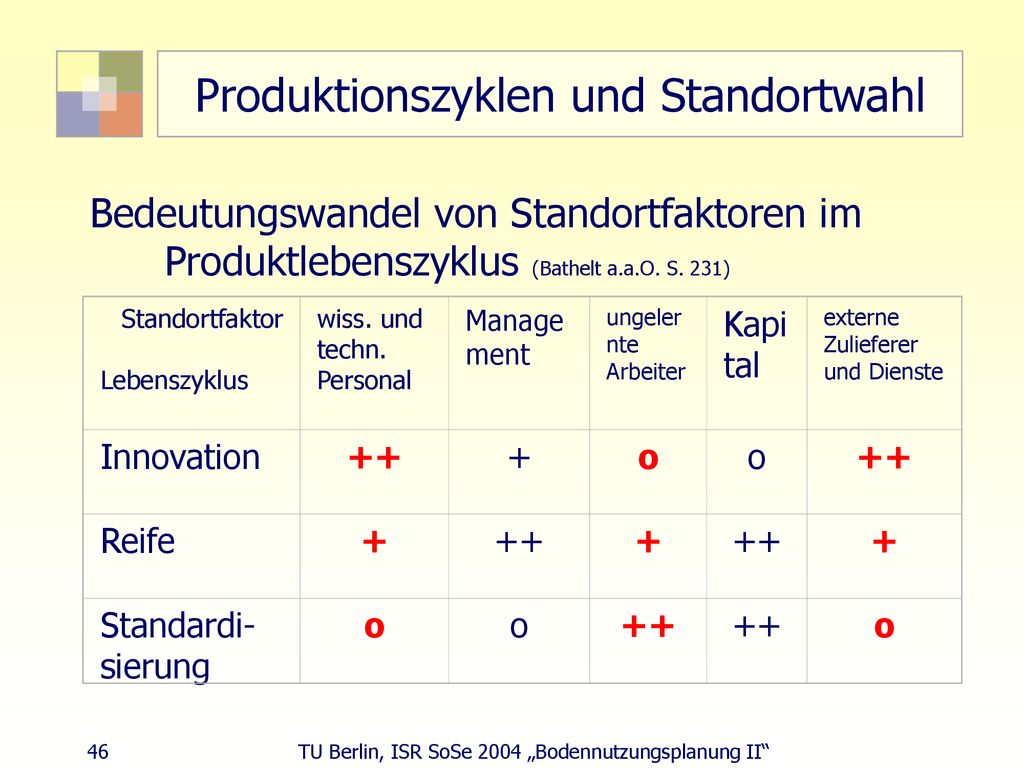Produktionszyklen und Standortwahl