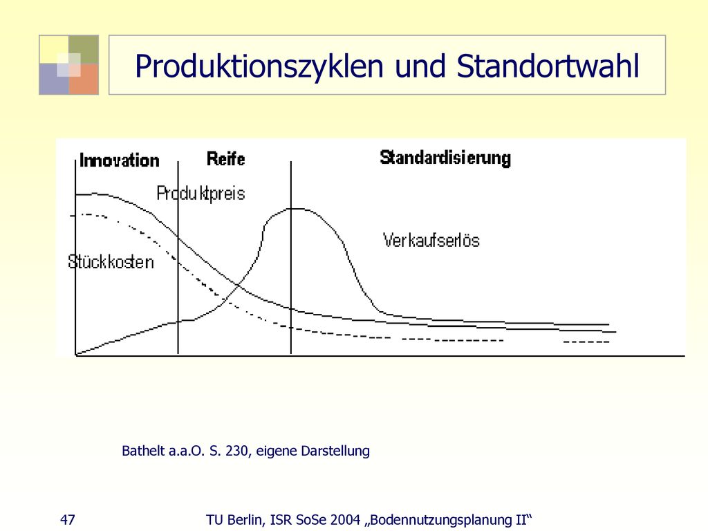 Produktionszyklen und Standortwahl