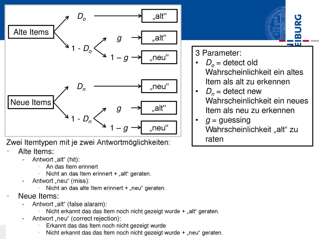 Do = detect old Wahrscheinlichkeit ein altes Item als alt zu erkennen