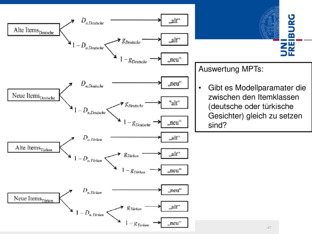 Auswertung MPTs: Gibt es Modellparamater die zwischen den Itemklassen (deutsche oder türkische Gesichter) gleich zu setzen sind