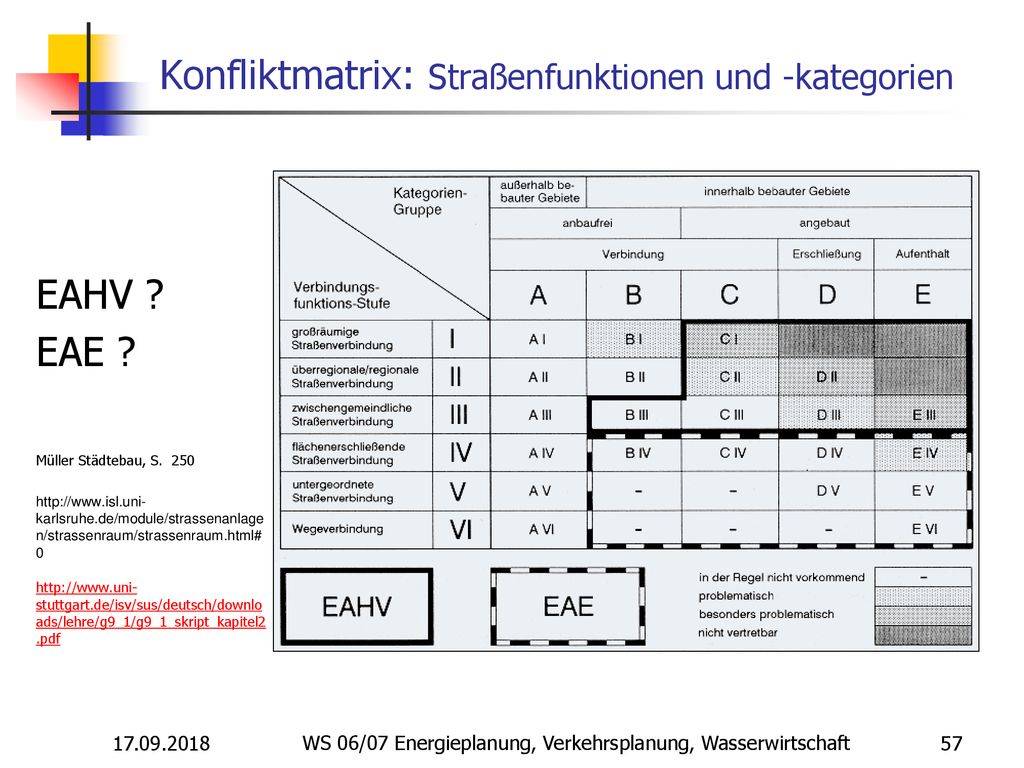 Konfliktmatrix: Straßenfunktionen und -kategorien