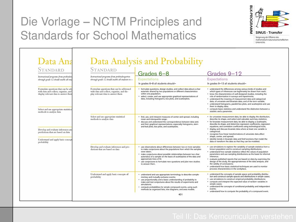 Die Vorlage – NCTM Principles and Standards for School Mathematics