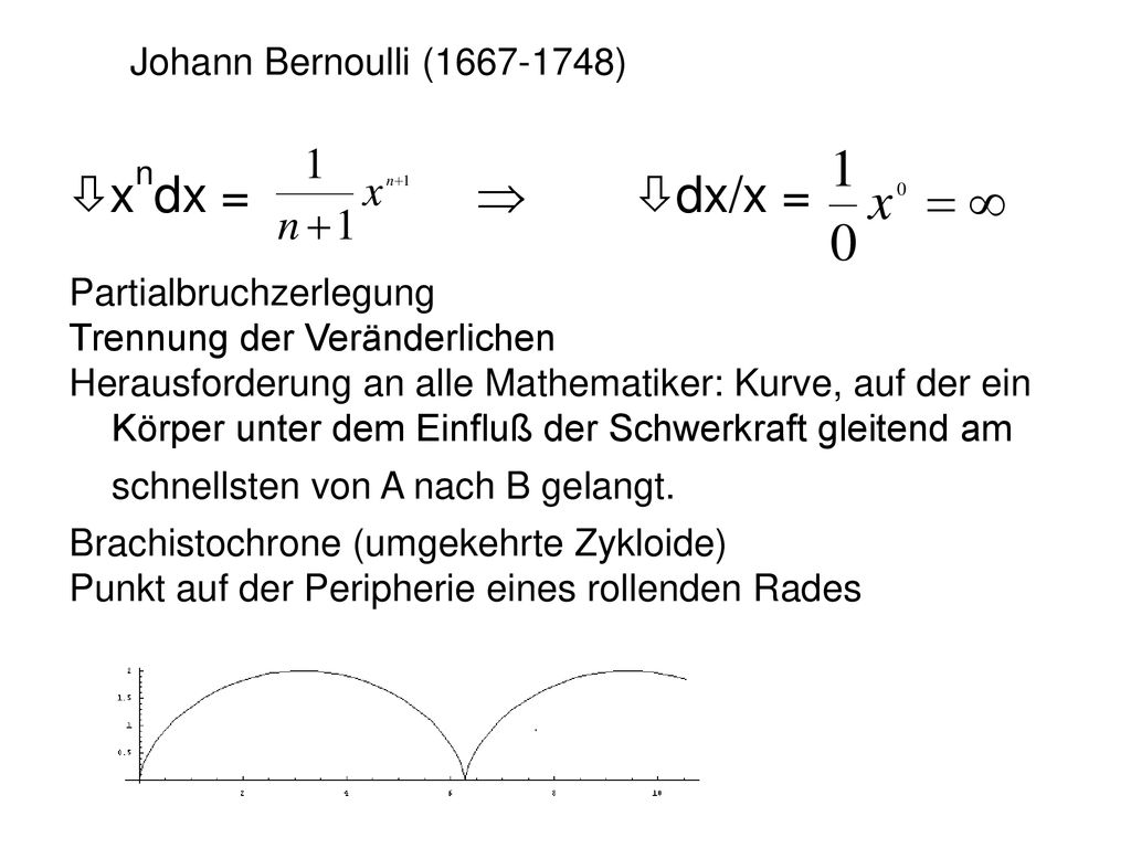 xndx =  dx/x = Johann Bernoulli ( ) Partialbruchzerlegung
