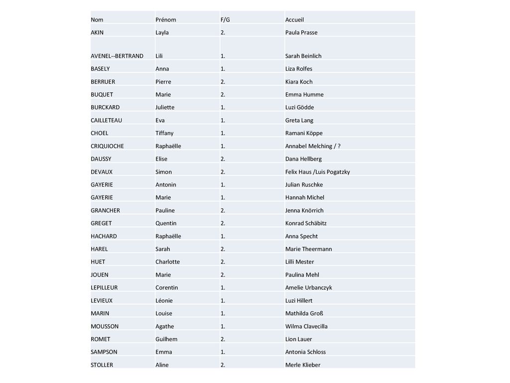 Nom Prénom. F/G. Accueil. AKIN. Layla. 2. Paula Prasse. AVENEL--BERTRAND. Lili. 1. Sarah Beinlich.