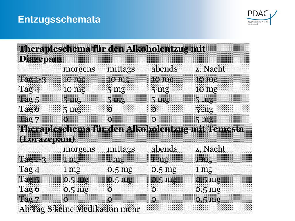 PD Dr. med. Monika Ridinger ppt herunterladen