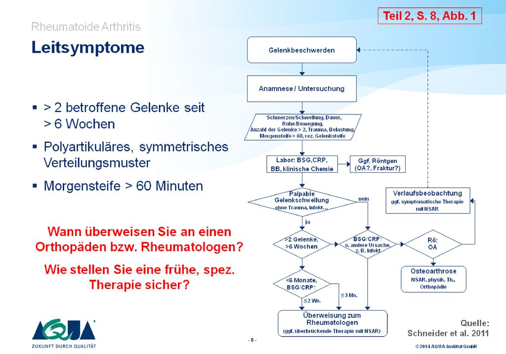 Die RA kann alle Gelenke sowie auch die Gelenkumgebung betreffen.