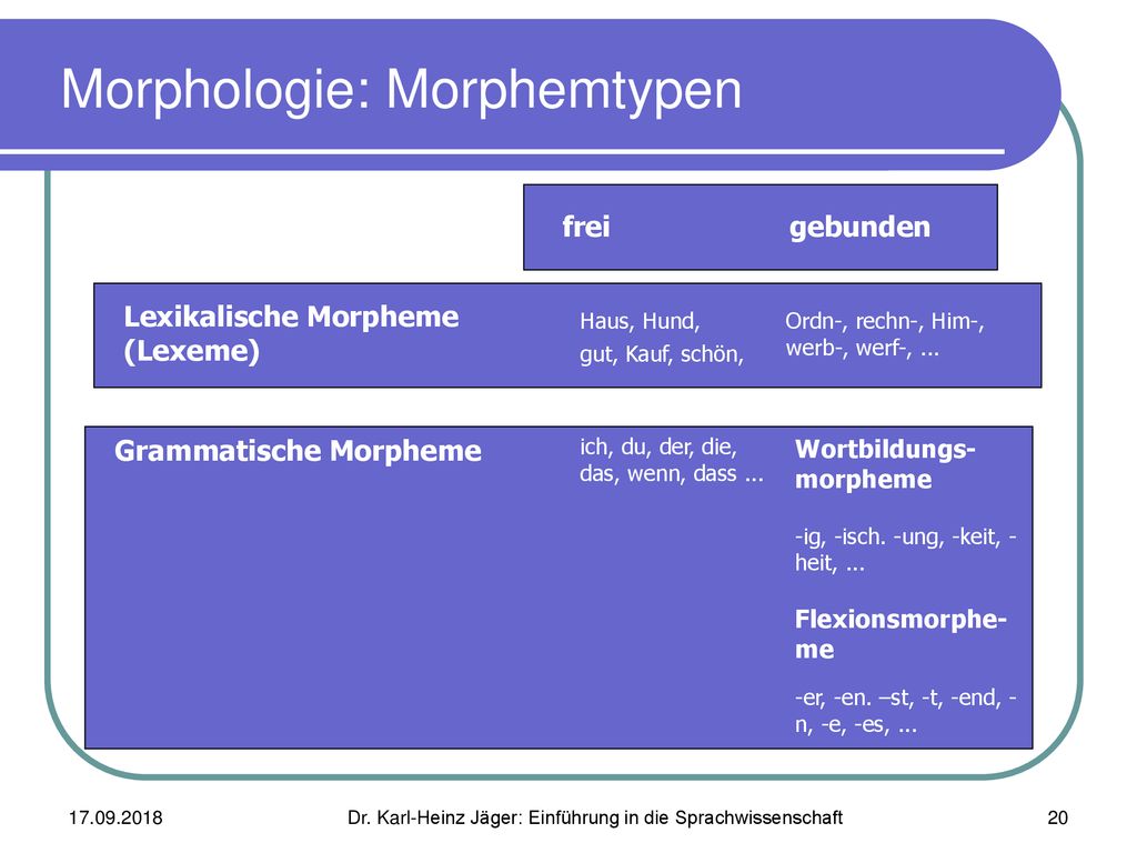 Morphologie: Morphemtypen