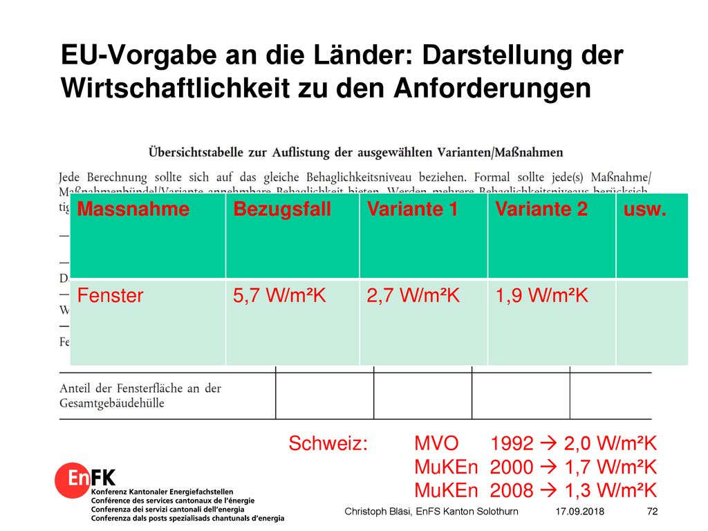 WIF EU-Vorgabe an die Länder: Darstellung der Wirtschaftlichkeit zu den Anforderungen.