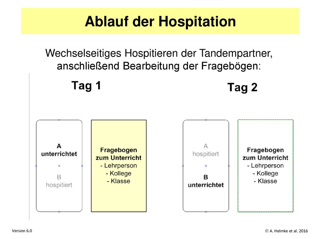 Ablauf der Hospitation