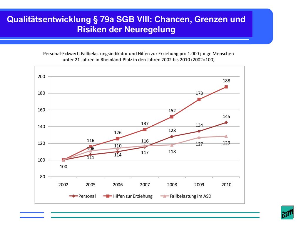 Qualitätsentwicklung § 79a SGB VIII: Chancen, Grenzen und Risiken der Neuregelung