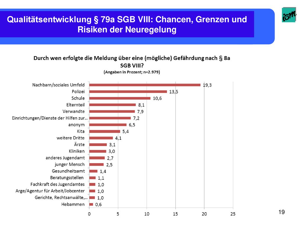 Qualitätsentwicklung § 79a SGB VIII: Chancen, Grenzen und Risiken der Neuregelung