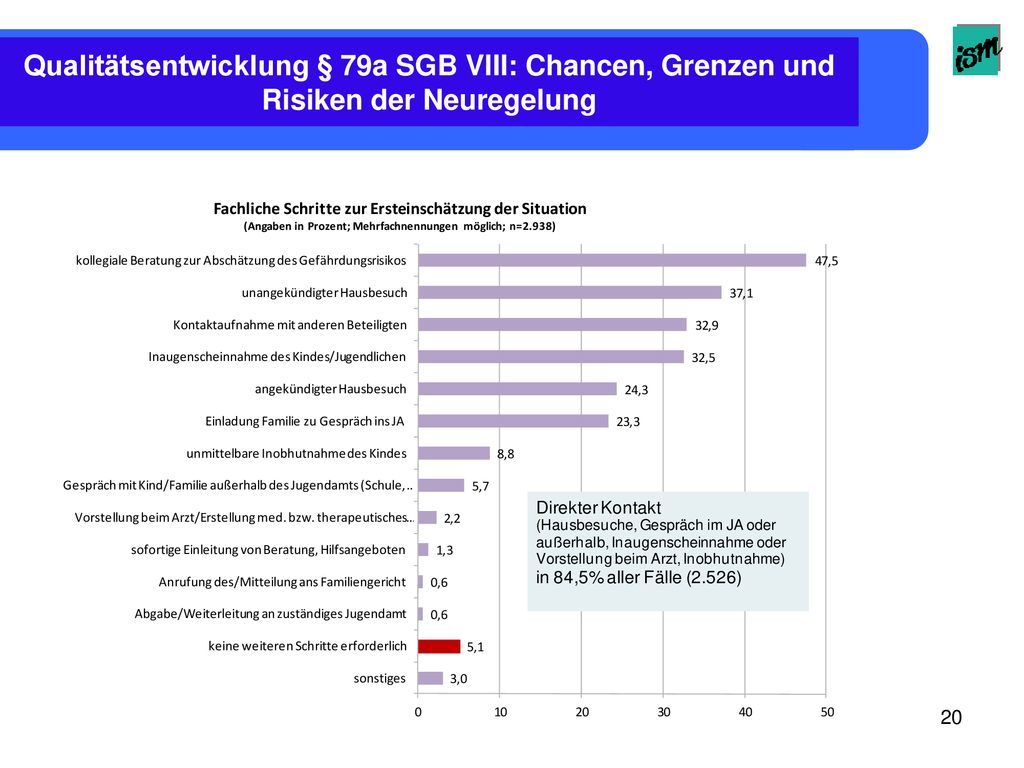 Qualitätsentwicklung § 79a SGB VIII: Chancen, Grenzen und Risiken der Neuregelung