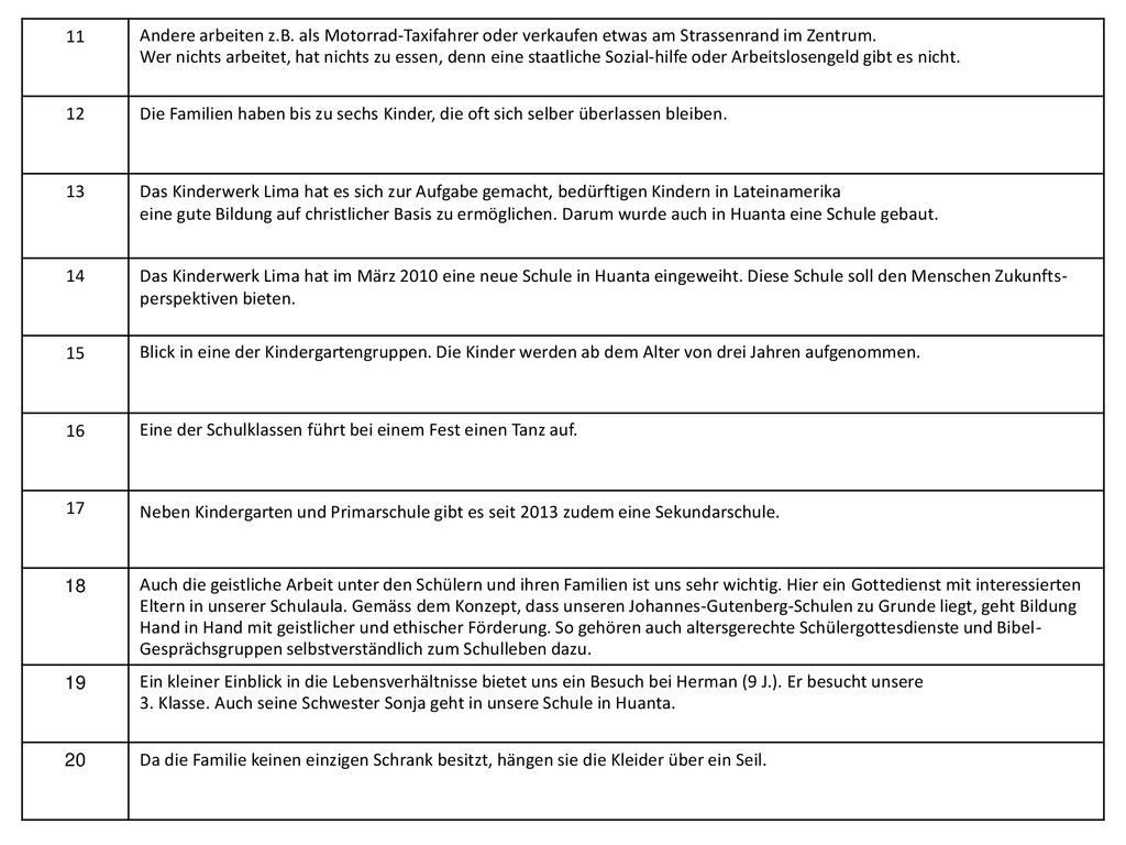 11 Andere arbeiten z.B. als Motorrad-Taxifahrer oder verkaufen etwas am Strassenrand im Zentrum.