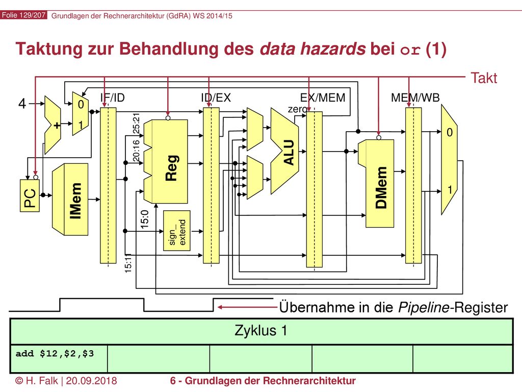 Taktung zur Behandlung des data hazards bei or (1)