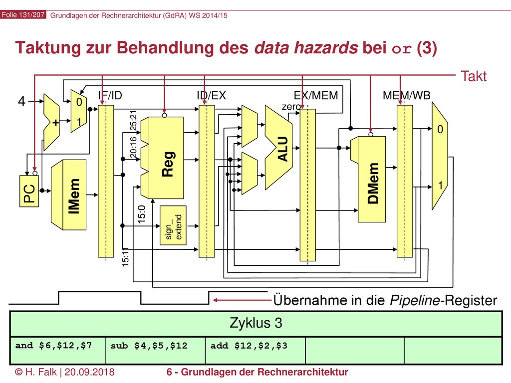 Taktung zur Behandlung des data hazards bei or (3)