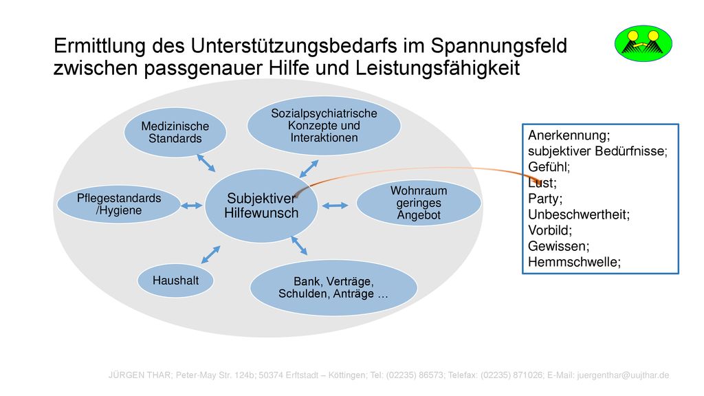 Ermittlung des Unterstützungsbedarfs im Spannungsfeld zwischen passgenauer Hilfe und Leistungsfähigkeit