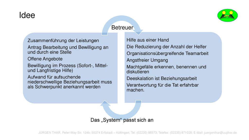 Idee Betreuer Das „System passt sich an Hilfe aus einer Hand