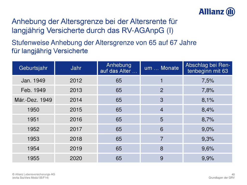 Anhebung der Altersgrenze bei der Altersrente für langjährig Versicherte durch das RV-AGAnpG (I)
