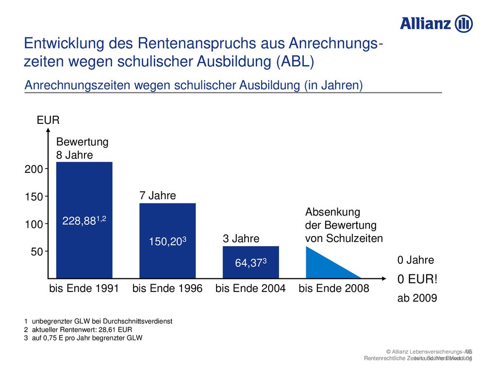 Entwicklung des Rentenanspruchs aus Anrechnungs- zeiten wegen schulischer Ausbildung (ABL)
